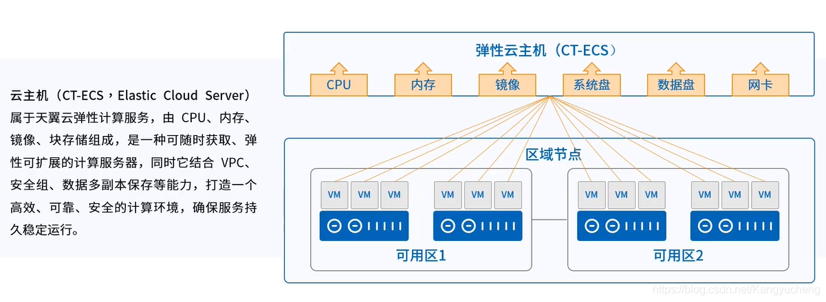 专属云服务的功能 专属云分类_天翼云