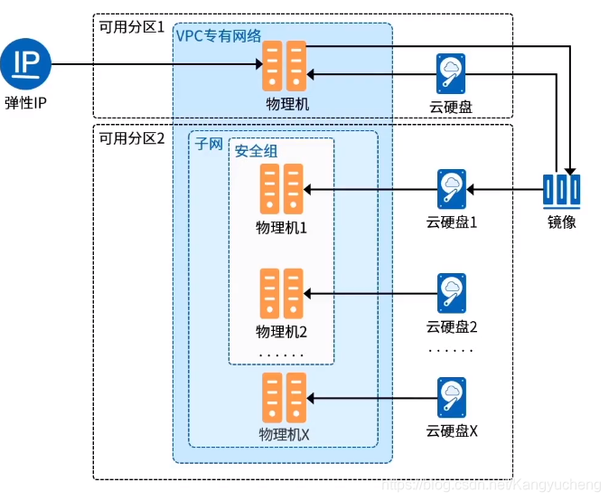 专属云服务的功能 专属云分类_产品_07