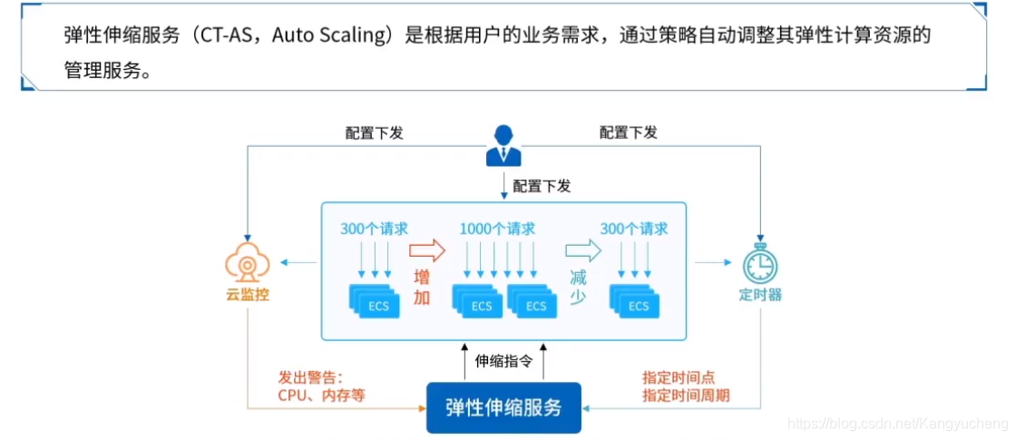 专属云服务的功能 专属云分类_产品_10