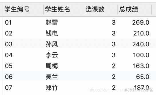 mysql课程表 成绩表 合并 学生表 课程表 成绩表 sql_Sage_05