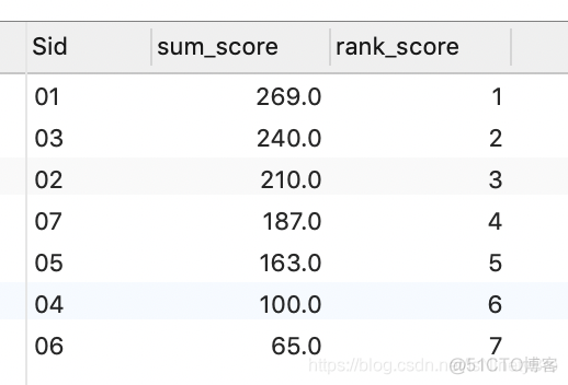 mysql课程表 成绩表 合并 学生表 课程表 成绩表 sql_升序_20