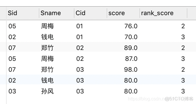 mysql课程表 成绩表 合并 学生表 课程表 成绩表 sql_升序_22