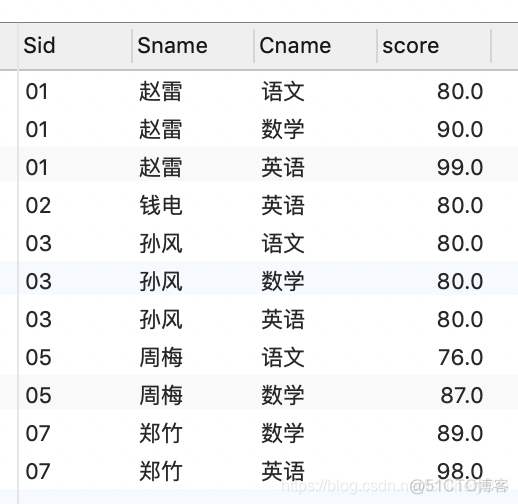 mysql课程表 成绩表 合并 学生表 课程表 成绩表 sql_创建表_36