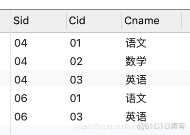 mysql课程表 成绩表 合并 学生表 课程表 成绩表 sql_mysql课程表 成绩表 合并_37