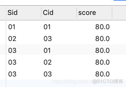 mysql课程表 成绩表 合并 学生表 课程表 成绩表 sql_升序_41