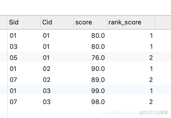 mysql课程表 成绩表 合并 学生表 课程表 成绩表 sql_创建表_42