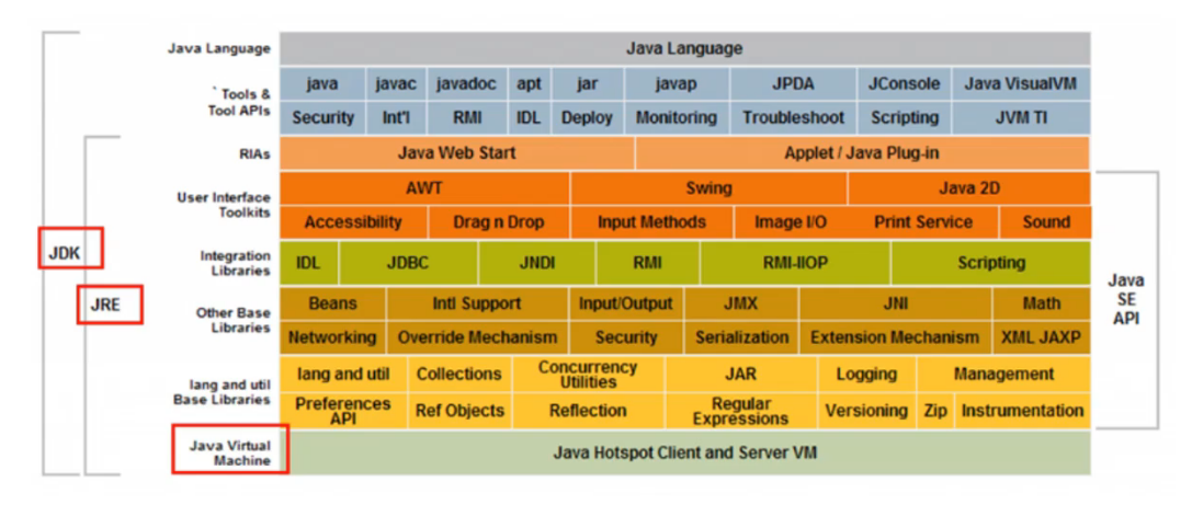 hello word 代码 java hello world.java_java