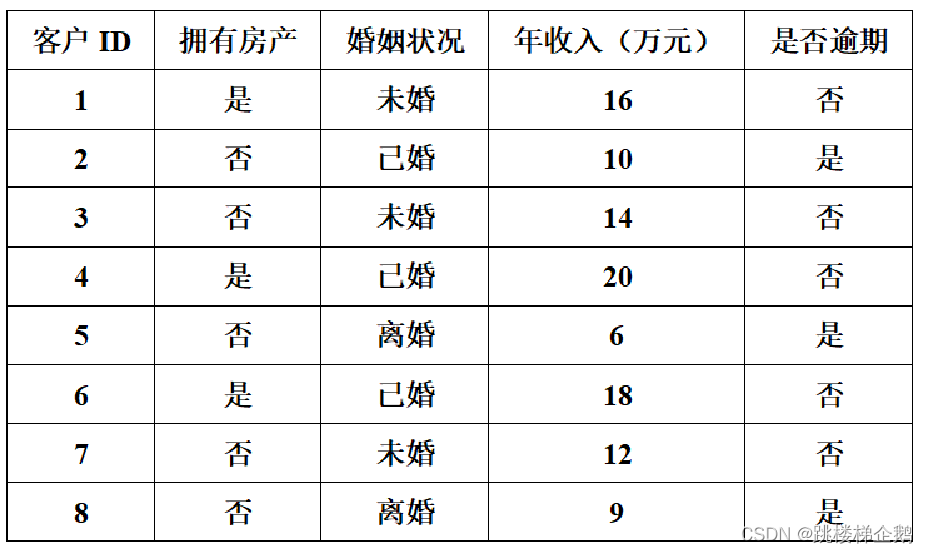 决策树和神经网络 决策树和神经网络结合_信息增益_06