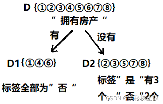 决策树和神经网络 决策树和神经网络结合_结点_08