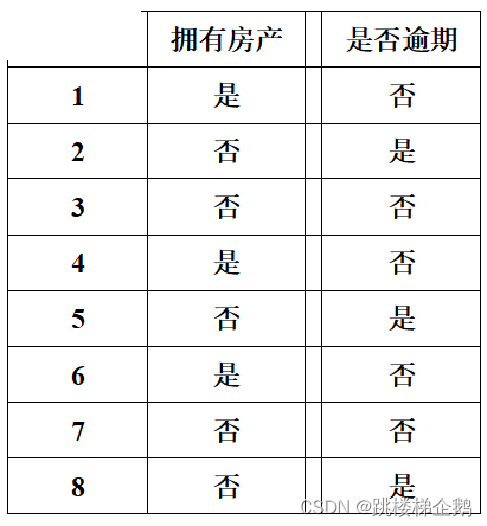 决策树和神经网络 决策树和神经网络结合_决策树和神经网络_09