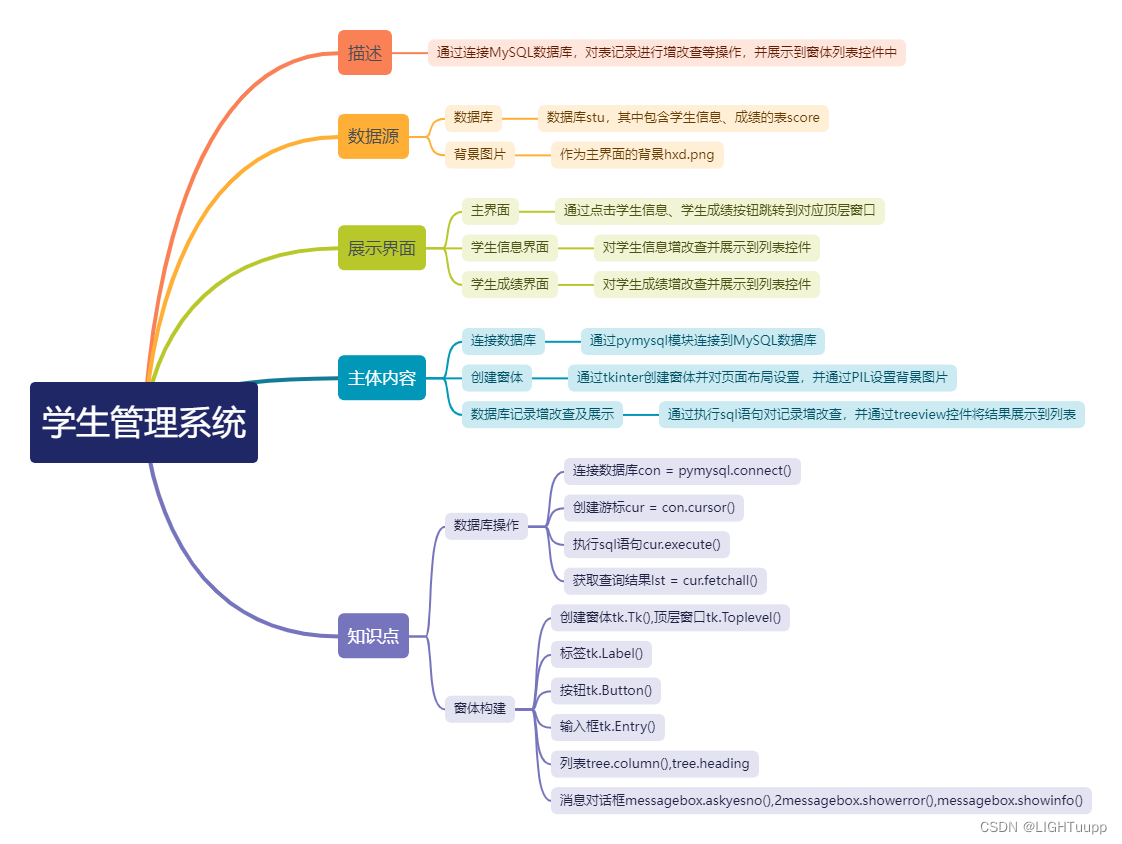 学生系统管理python 学生系统管理ppt_python