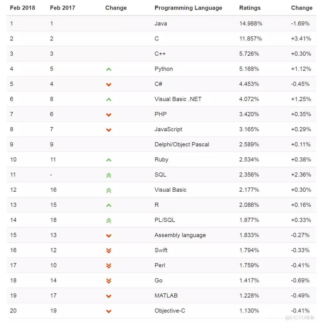 java与pb的区别 java和vb_Python