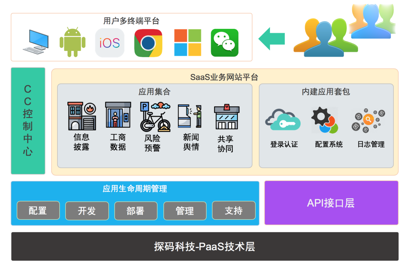 企业大数据分析系统 大企业大数据分析案例_企业大数据分析系统