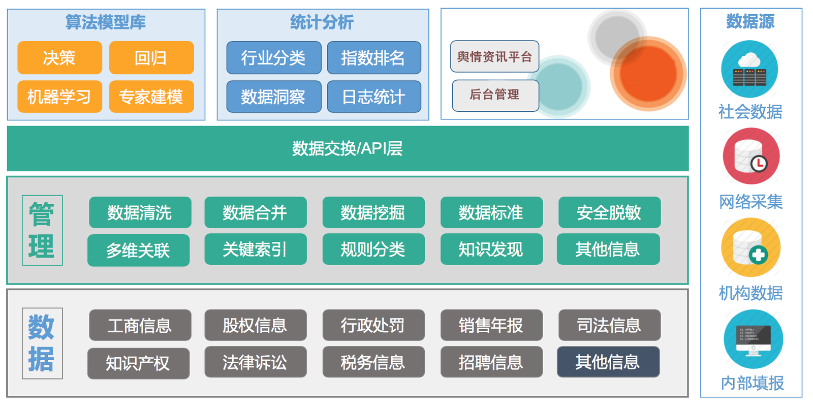 企业大数据分析系统 大企业大数据分析案例_企业大数据分析系统_02