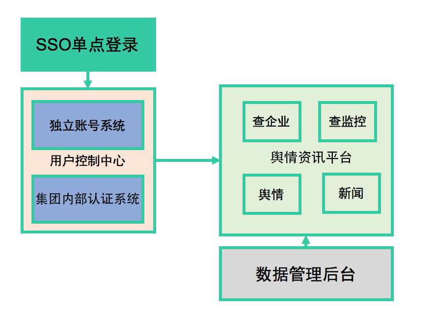 企业大数据分析系统 大企业大数据分析案例_企业大数据分析系统_03