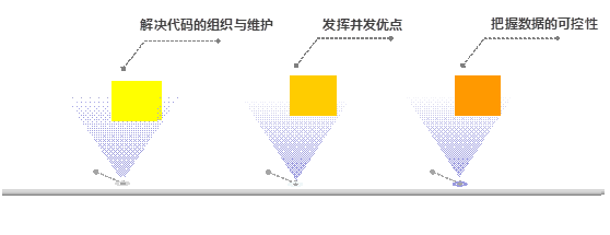 go语言 new go语言 nw.js_go语言 new