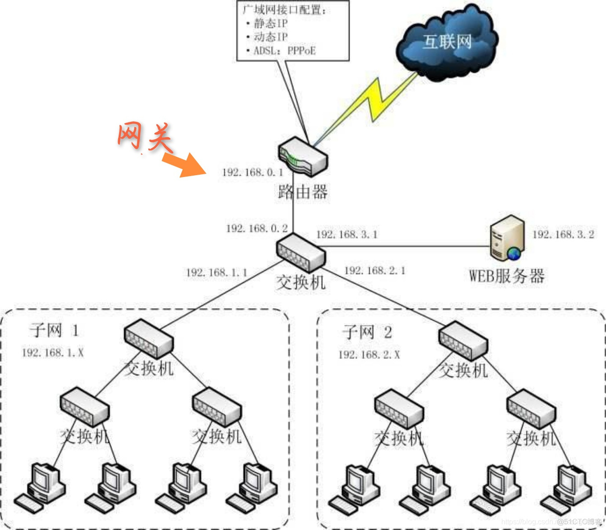 thehive的ip地址 ip地址10.110.9.113/21_IP_03