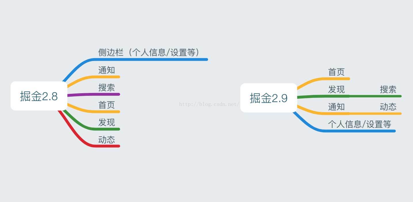 android documentsprovider 掘金 掘金app下载_导航_04