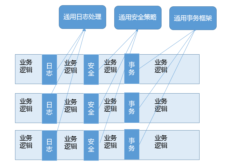 java 初级面试 java初级面试原理_java 初级面试