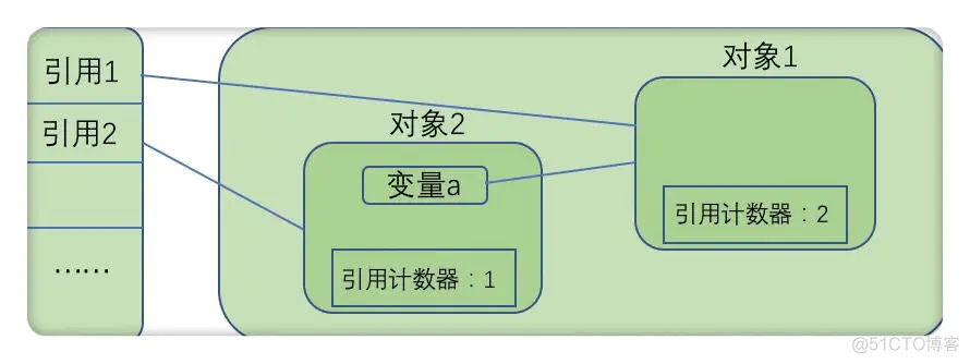 java解析式已达到文件结尾 java解析时已达到结尾_java