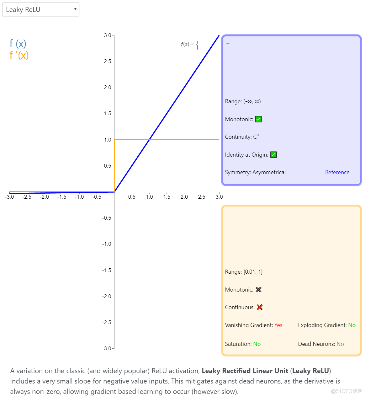 pytorch silu激活函数 pytorch lstm激活函数_pytorch silu激活函数_02