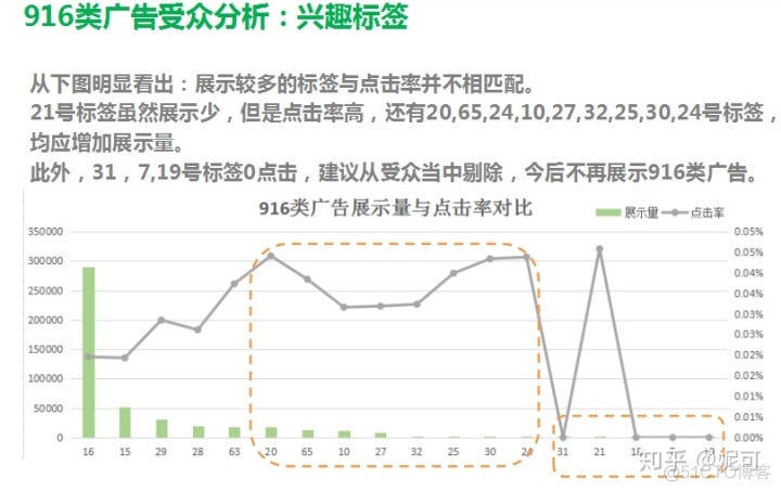 广告投放数据分析案例 广告投放结果分析_广告投放数据分析案例_07