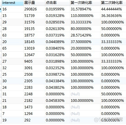 广告投放数据分析案例 广告投放结果分析_数据_13