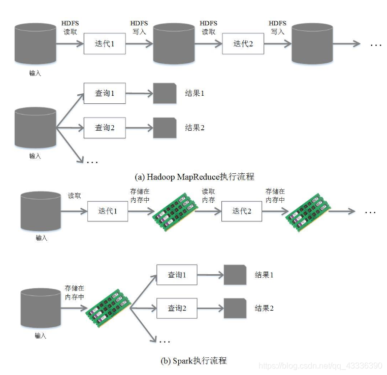 国外正规spark网站 国内spark_spark