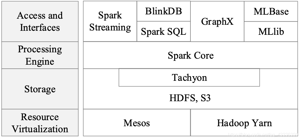 国外正规spark网站 国内spark_国外正规spark网站_02