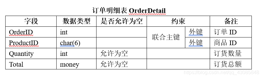 数据库原理及sql server 2005应用技术 数据库原理及应用 sql server 2017_sql_07