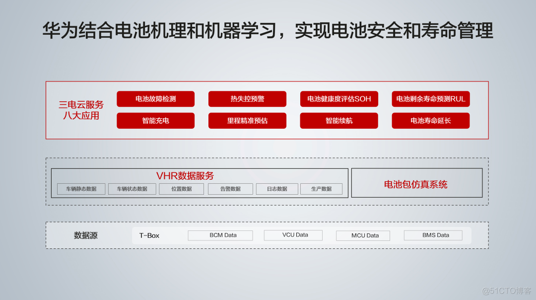 华为智能汽车 华为智能车云_机器学习_07