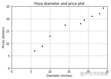 python与计量经济学 python 计量经济学_python与计量经济学_02