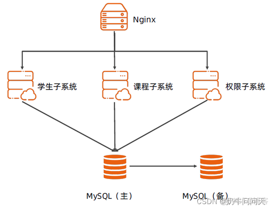 学校的管理架构 学校管理架构和部门_架构