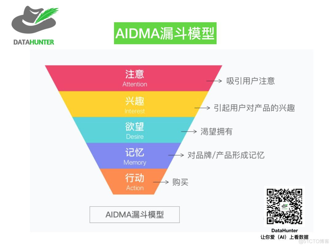 漏斗模型数据分析案例 漏斗数据分析图_搜索