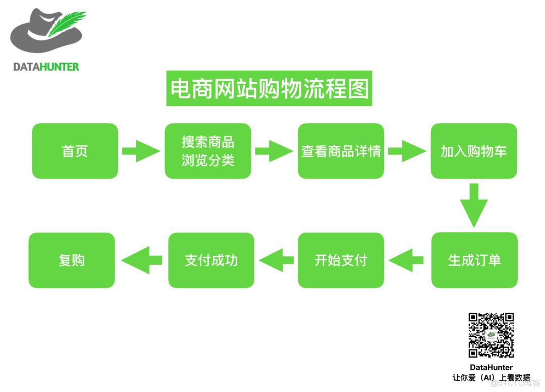 漏斗模型数据分析案例 漏斗数据分析图_数据_03