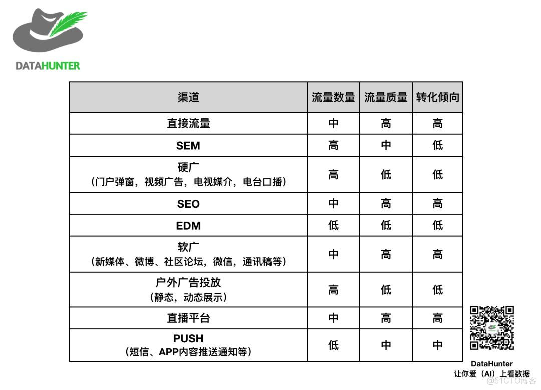 漏斗模型数据分析案例 漏斗数据分析图_漏斗模型数据分析案例_04