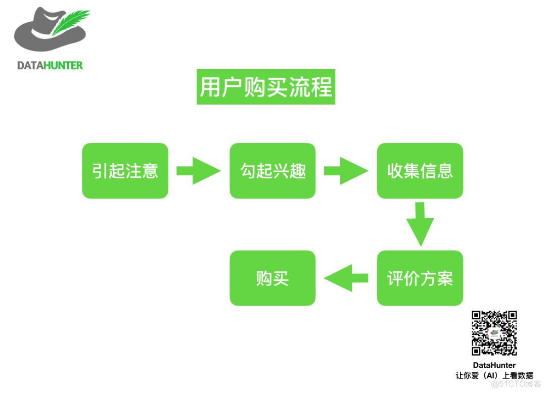 漏斗模型数据分析案例 漏斗数据分析图_漏斗模型数据分析案例_06