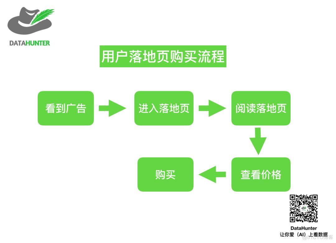 漏斗模型数据分析案例 漏斗数据分析图_搜索_07