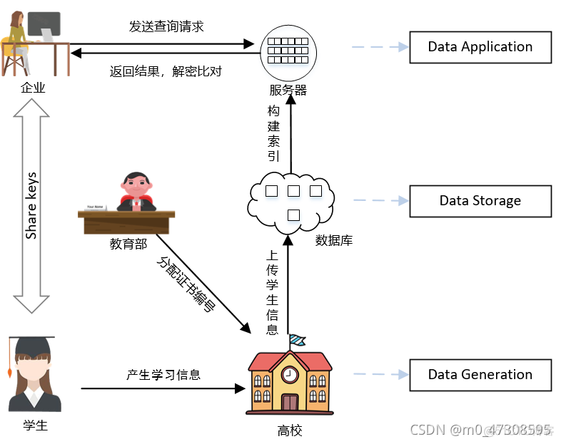 学籍管理系统java程序设计 学籍管理系统用例图_用例图