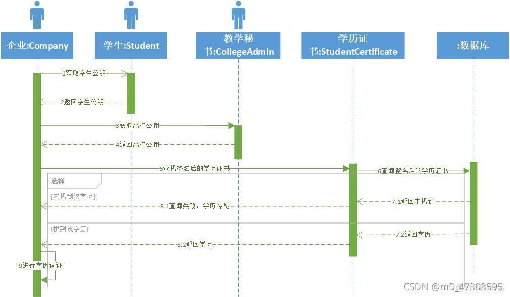 学籍管理系统java程序设计 学籍管理系统用例图_uml_07