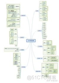 零基础学java难么 零基础可以学java_零基础学java难么_03