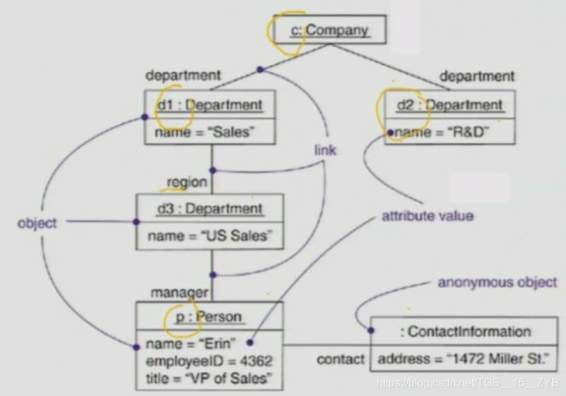 uml架构图的表示层 uml4种结构图_用例图_05