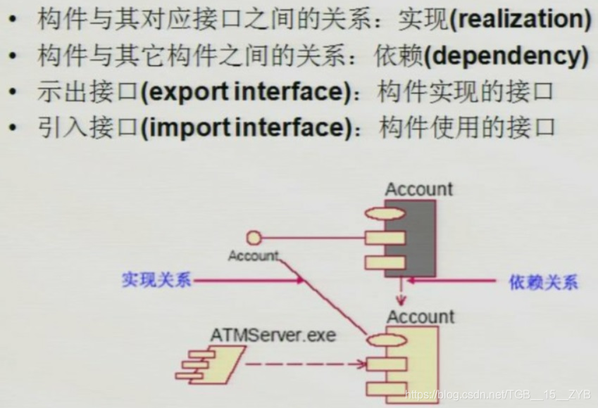 uml架构图的表示层 uml4种结构图_活动图_06