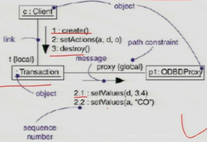 uml架构图的表示层 uml4种结构图_用例图_08