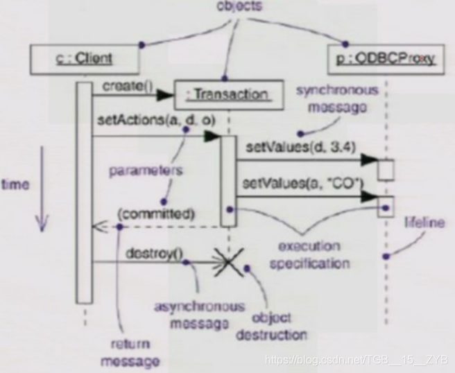 uml架构图的表示层 uml4种结构图_uml架构图的表示层_10