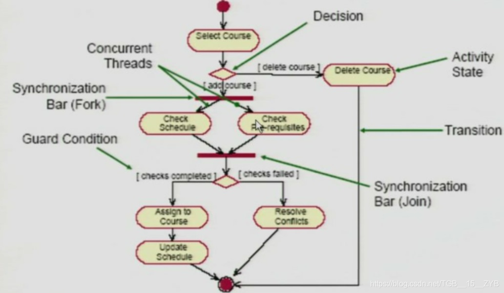 uml架构图的表示层 uml4种结构图_uml架构图的表示层_11