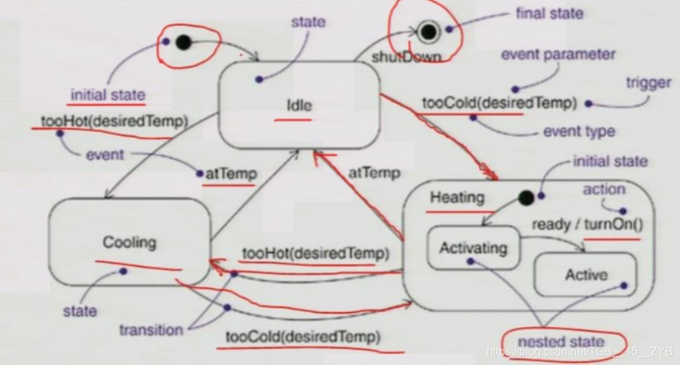 uml架构图的表示层 uml4种结构图_uml架构图的表示层_13