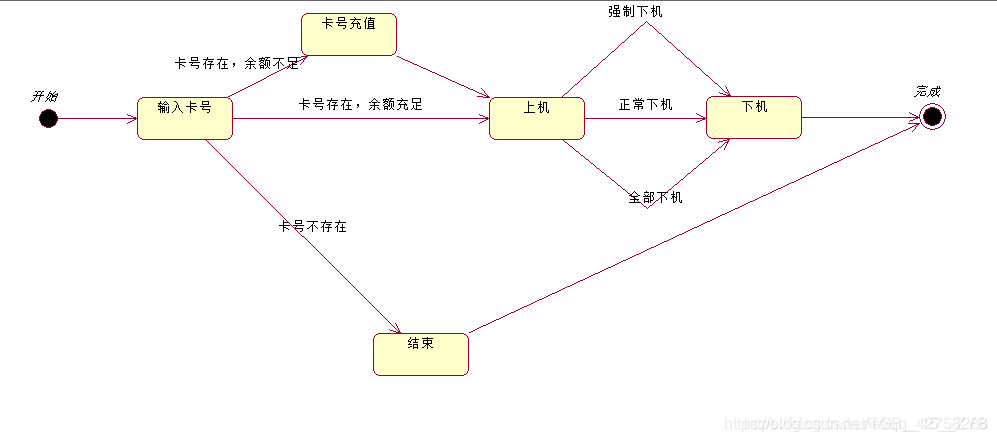 uml架构图的表示层 uml4种结构图_用例图_14