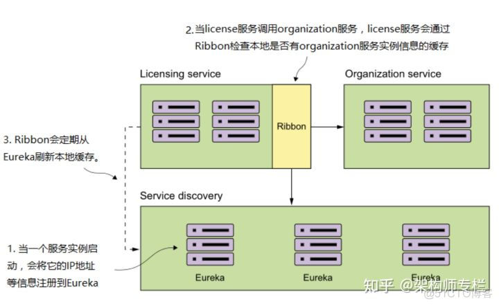 微服务架构springcloud面试题 spring cloud微服务面试_SpringBoot面试题答案_07