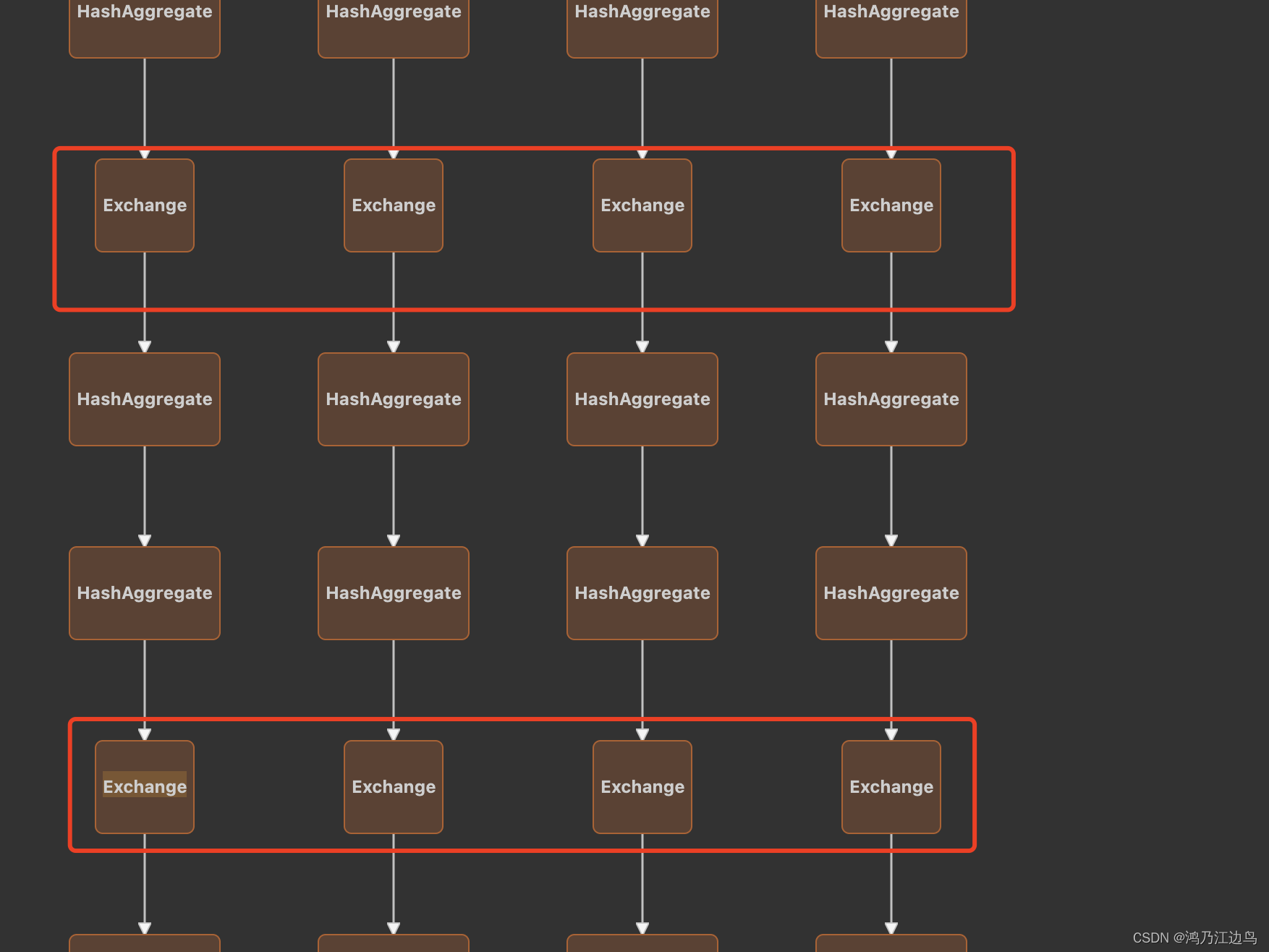 spark scheduler spark scheduler delay 时间长_big data